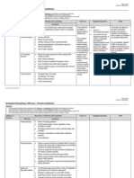 BOD Penalty Guidelines 2007