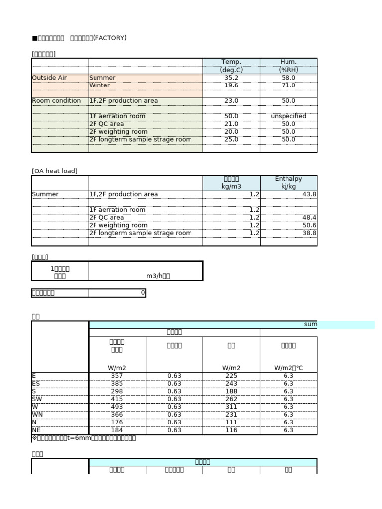 Equipment Caluculation Sheet | PDF | Boiler | Electromechanical Engineering