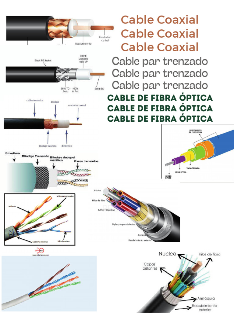 Cable Coaxial PDF | PDF
