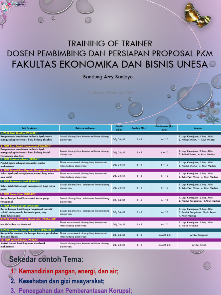 Panduan Proposal PKM 2025 UNESA | PDF
