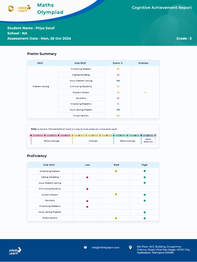 Grade 3 Maths Olympiad Report | PDF