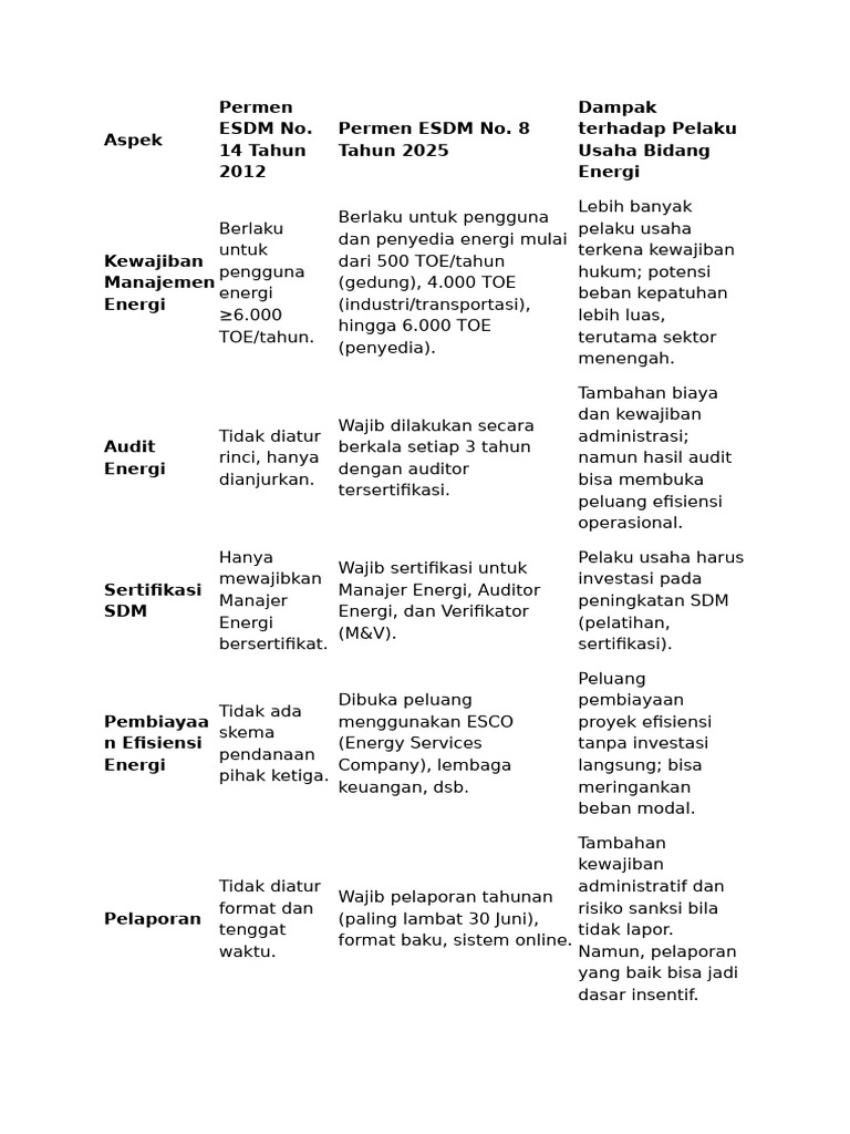 Dampak Permen ESDM No. 8 Tahun 2025 | PDF
