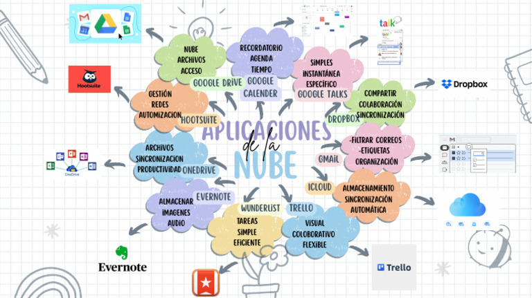 Herramientas de Productividad en la Nube | PDF