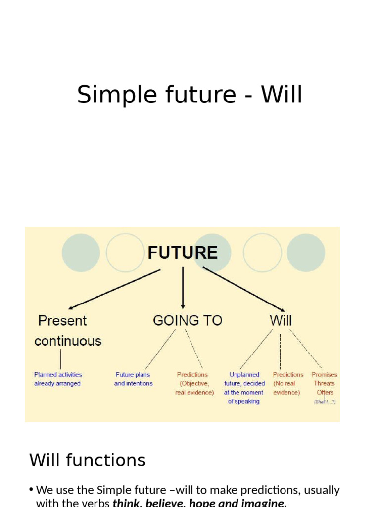Simple Future Will 1 Pdf