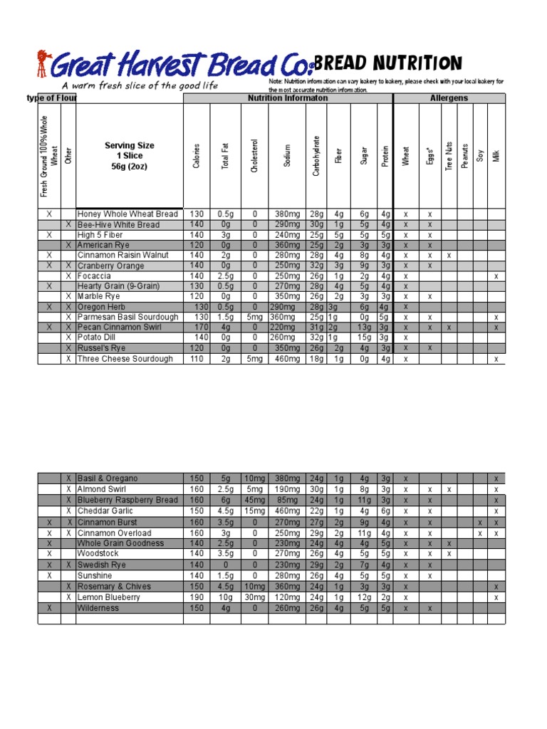 Bread Nutritional Information Overview | PDF