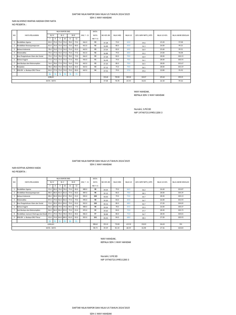 Rapor dan Nilai US SDN 1 Way Handak | PDF