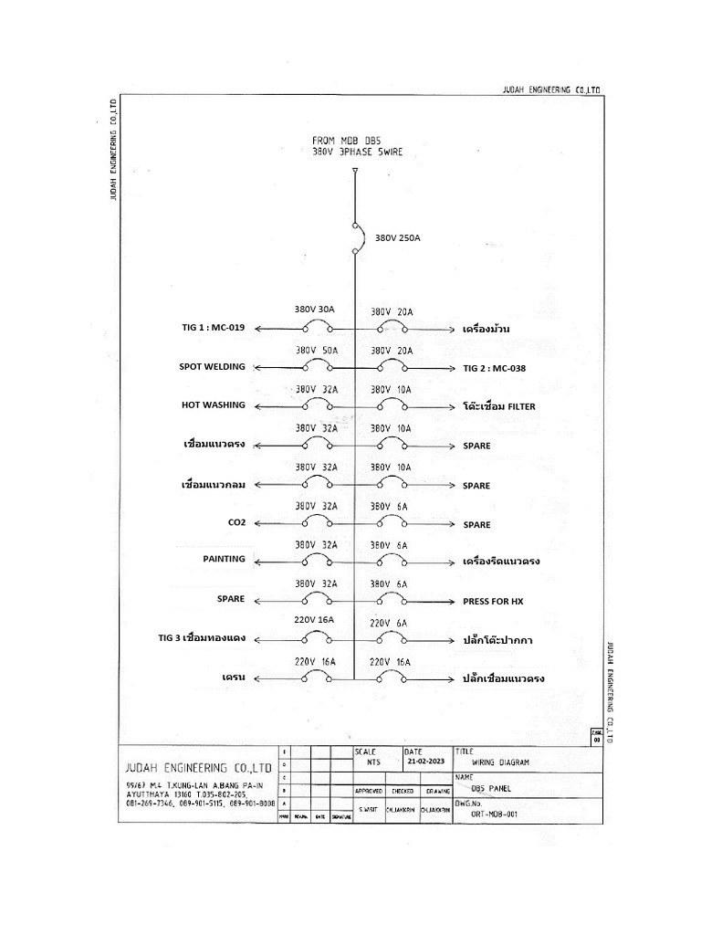 DB5 Panel 06-01-23 | PDF