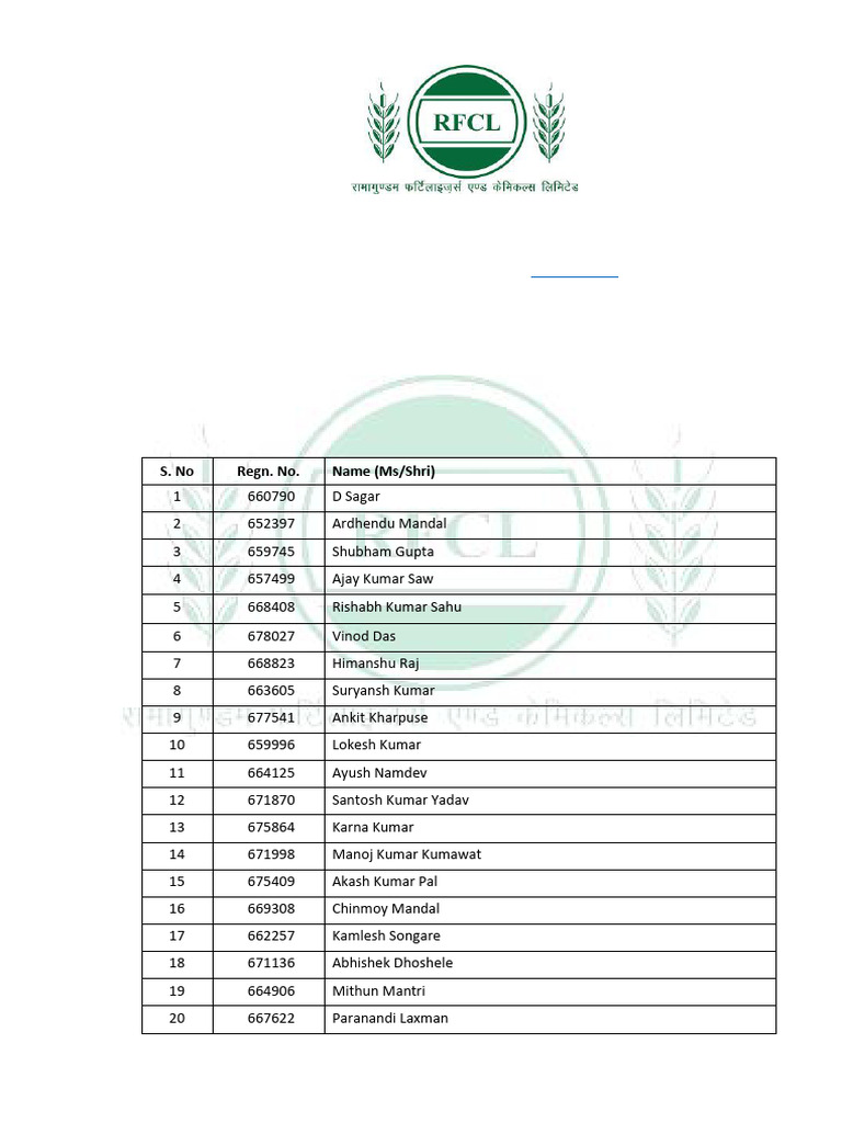 RFCL Attendant Gr. I Empanelled Candidates | PDF