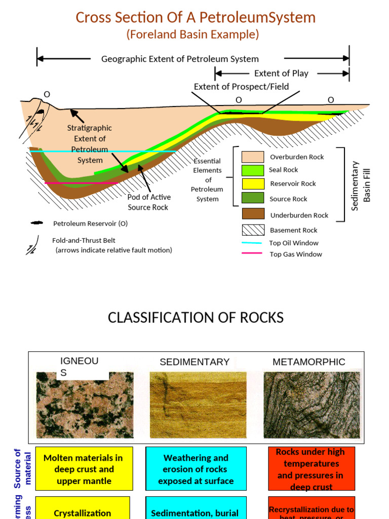 Understanding Petroleum Reservoirs | PDF | Rock (Geology) | Clastic Rock