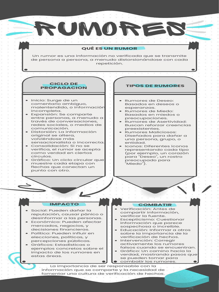 Tipos y Ejemplos de Rumores | PDF