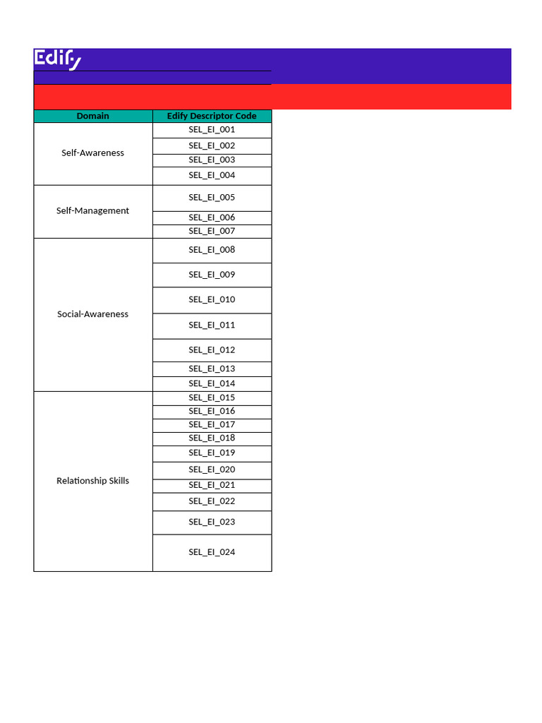 Social Emotional Learning Framework | PDF | Empathy | Learning