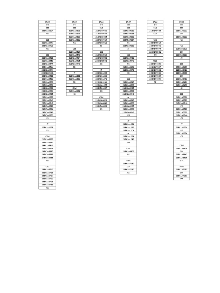 Document Codes and Categories List | PDF