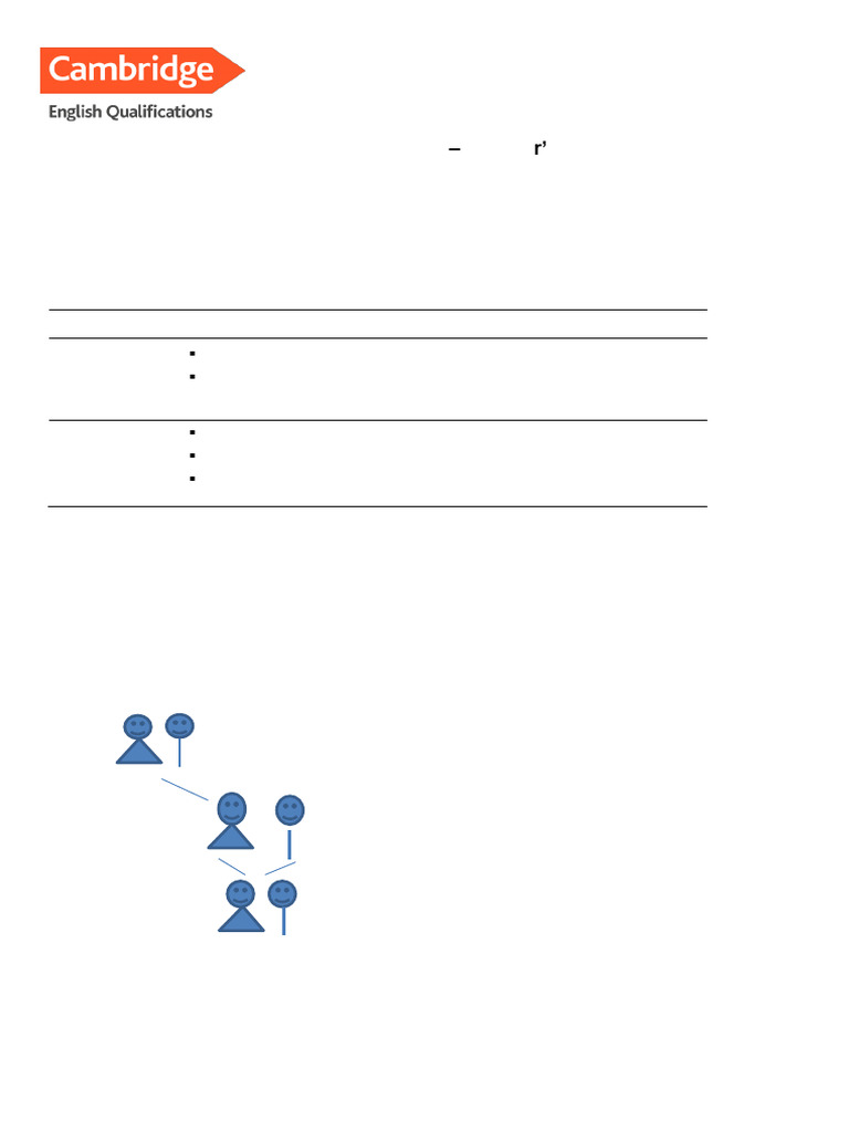 A2 Key Reading & Writing Part 3 Guide | PDF | Human Communication ...