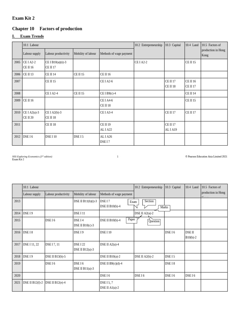 Factors of Production in Hong Kong | PDF | Labour Economics | Employment