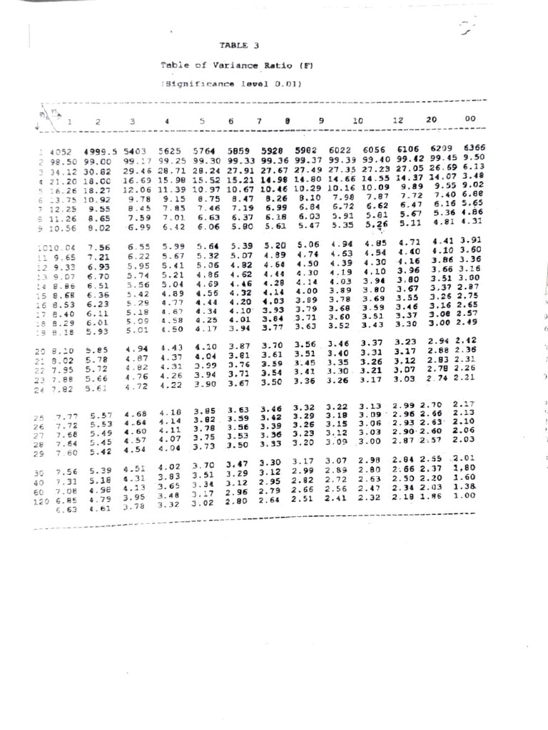 Variance Ratio Table | PDF