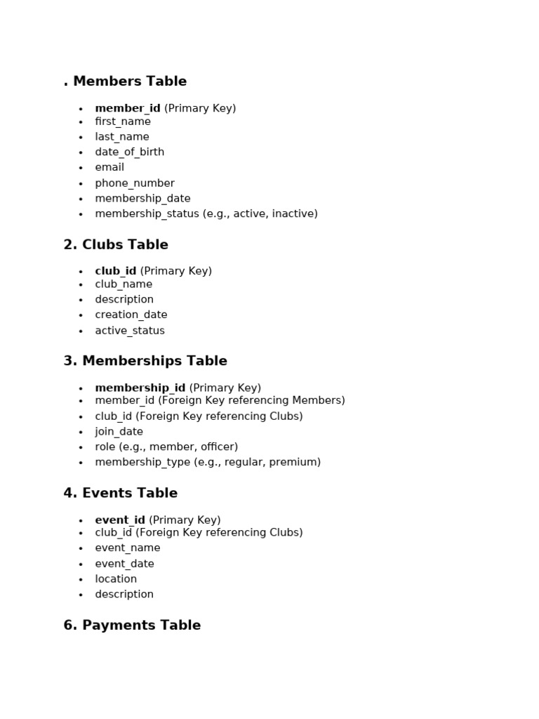 Members Table: Member - Id | PDF
