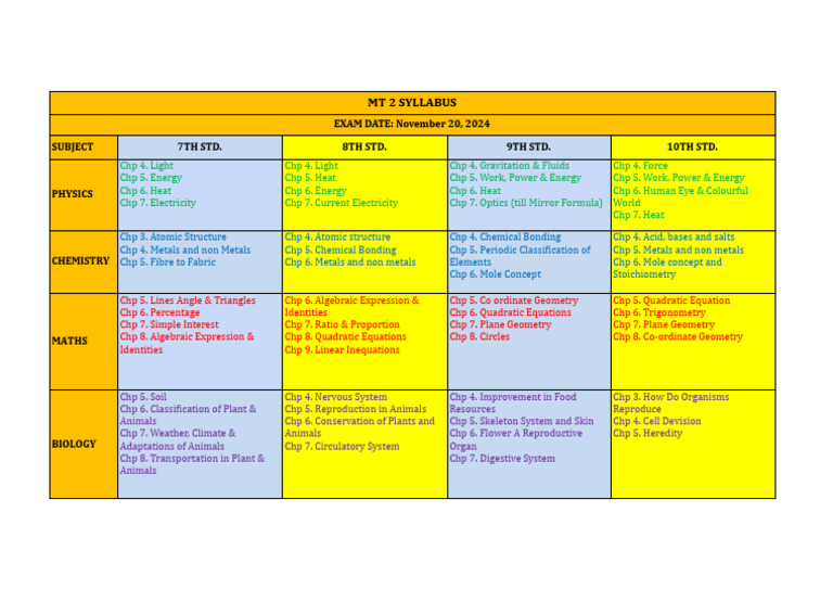 MT 2 (20-11-2024) Syllabus | PDF | Cogeneration | Equations