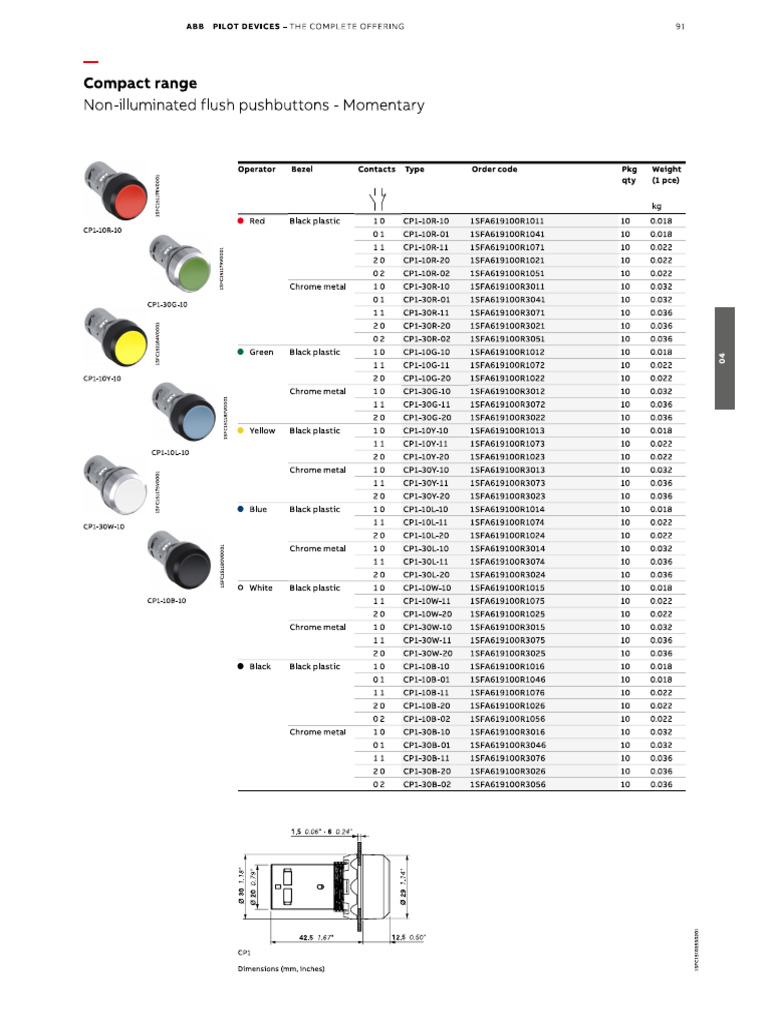 Control and Signaling Abb | PDF