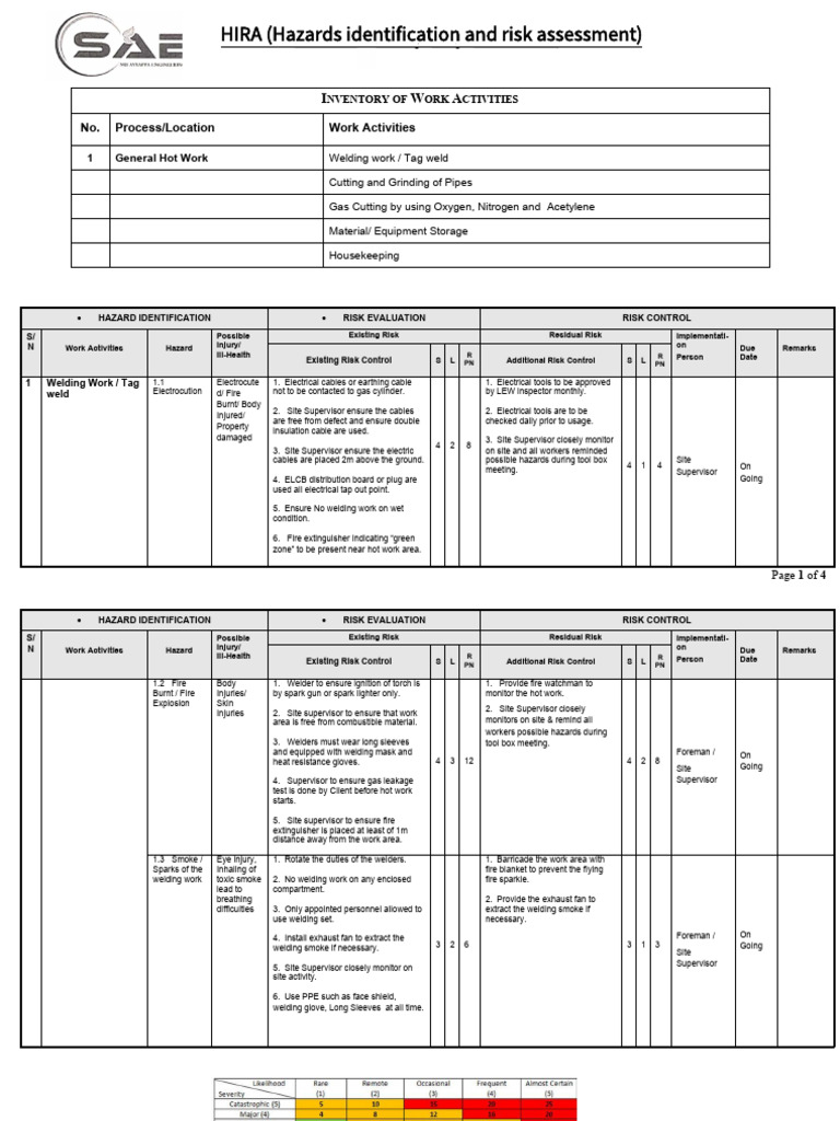 Activity-Based Risk Assessment Guide | PDF | Welding | Construction