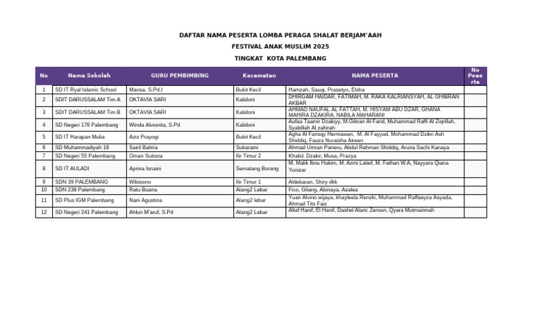 Daftar Nama Peserta Lomba Pdf