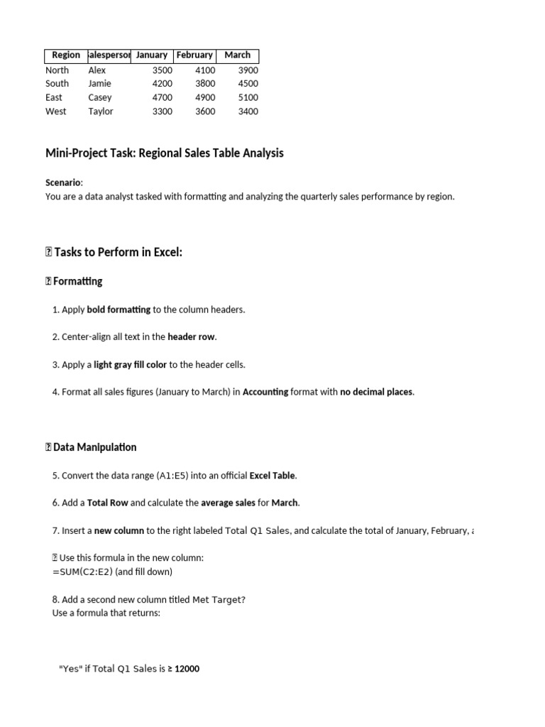 Mini-Project Task Regional Sales Table Analysis | PDF