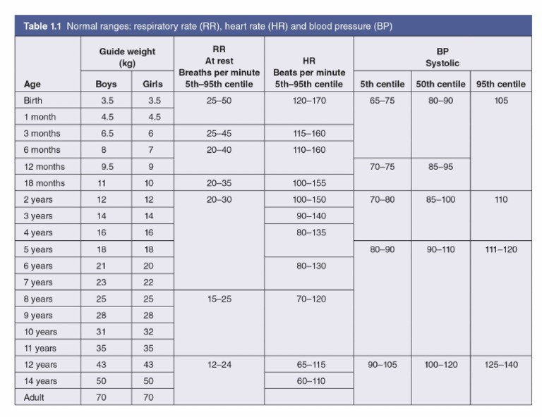 Paediatric Emergency Pdf