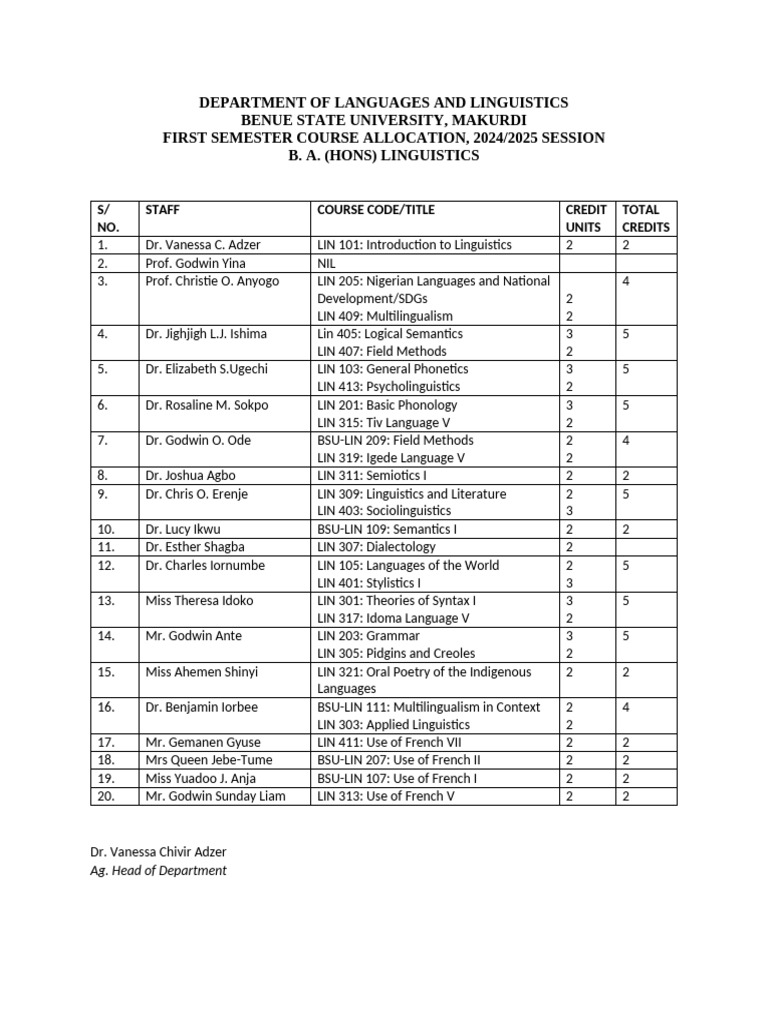 Course Allocation For Undergraduate and Postgraduate | PDF ...