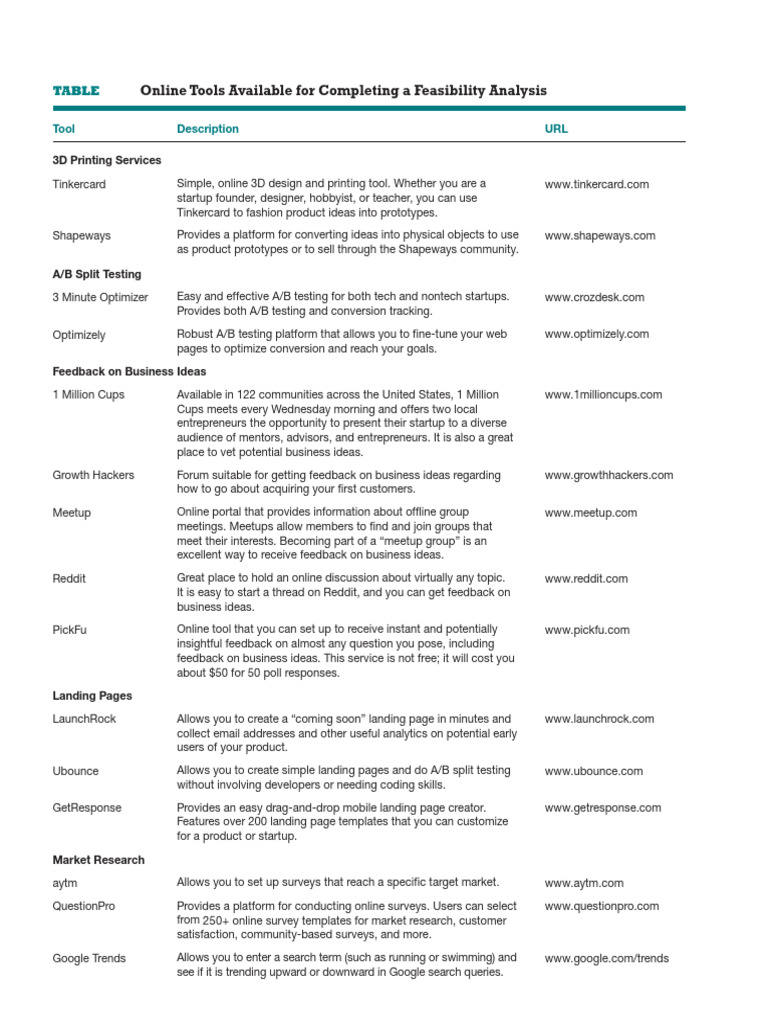 Feasibility Analysis Tools Guide | PDF | Venture Capital | Corporate ...