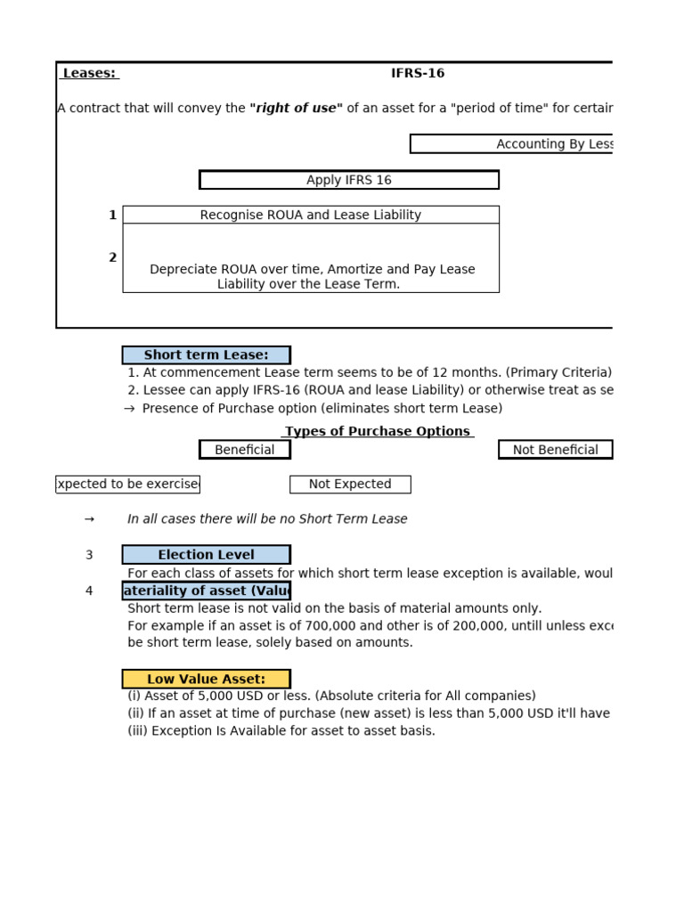 IFRS 16 Lease Accounting Guide | PDF | Lease | Depreciation