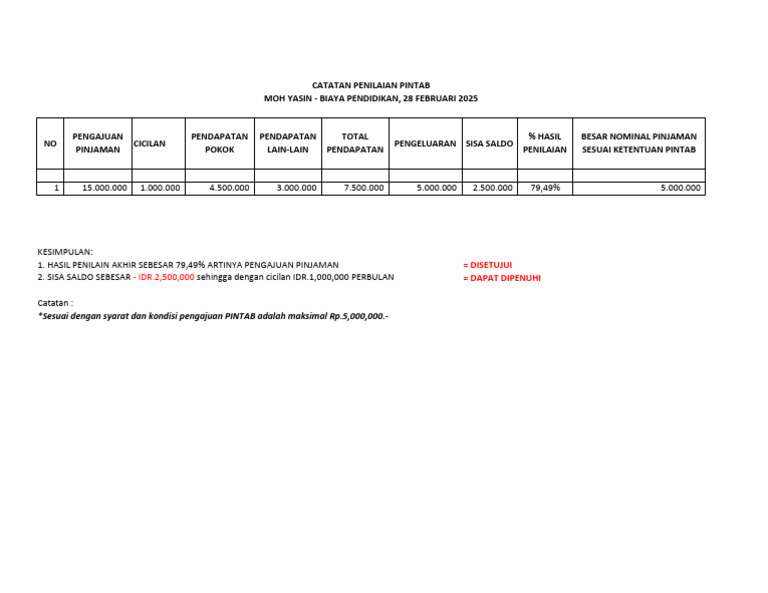 Persetujuan Pinjaman Online PINTAB | PDF