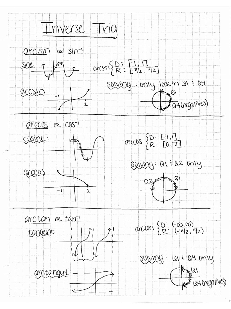 Inverse Trig Notes | PDF