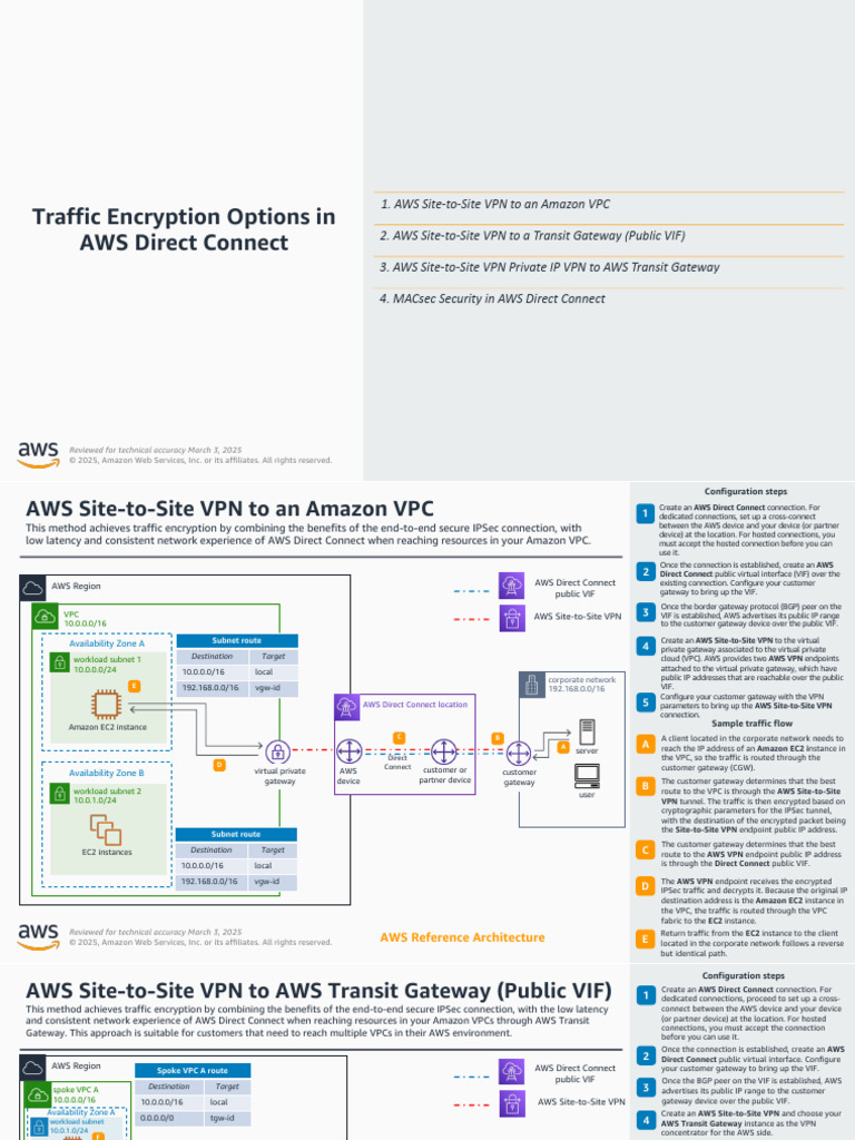 AWS Direct Connect Encryption Methods | PDF | Virtual Private Network ...