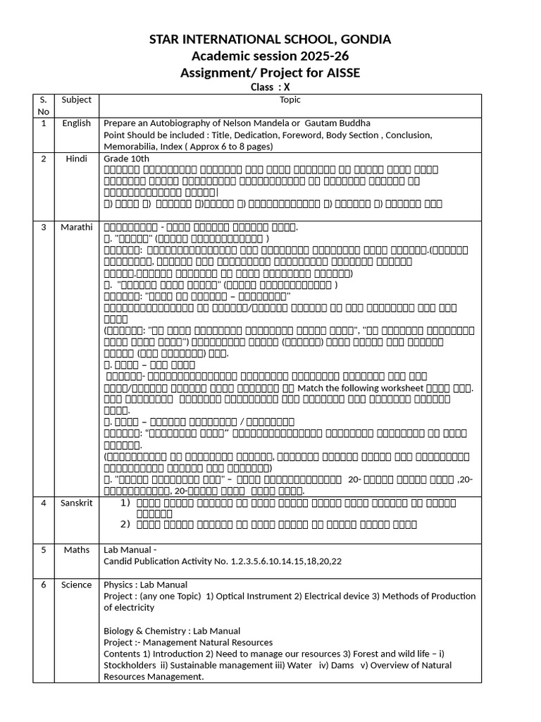 Grade X Assignment & Project For AISSE 13.05.2025 | PDF