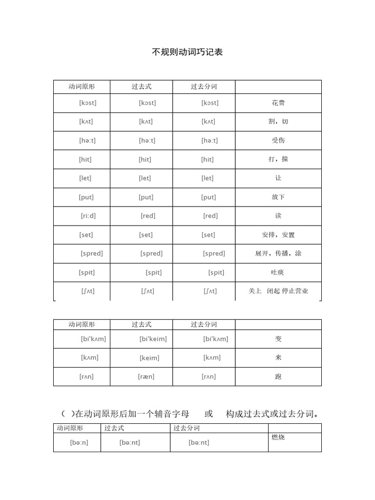 不规则动词巧记表| PDF