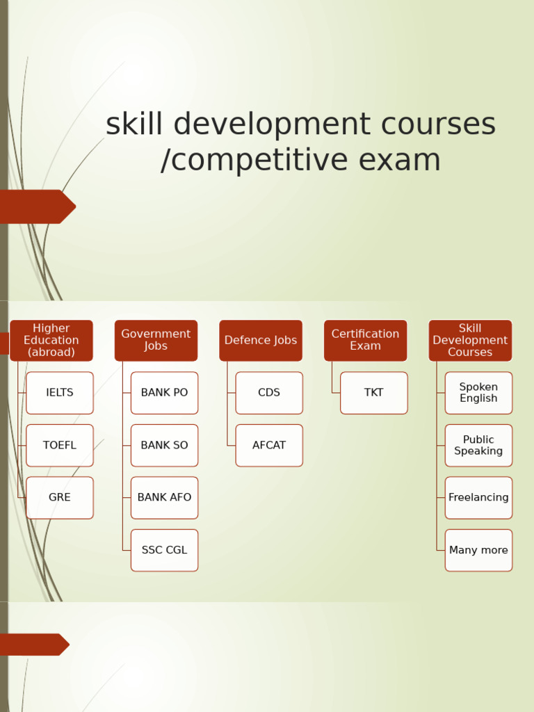 Skill Development Courses Lavish | PDF
