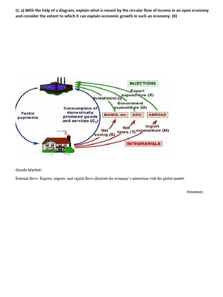 Econ Ans Circuler Flow of PDF