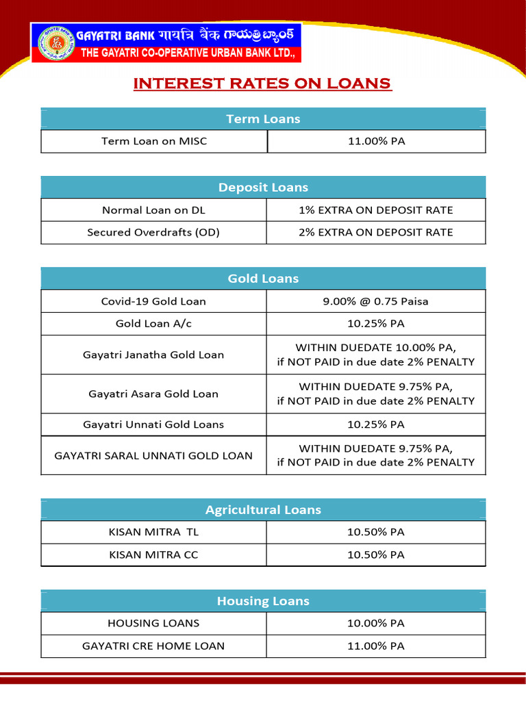 Gayatri Bank Loan Interest Rates Overview | PDF