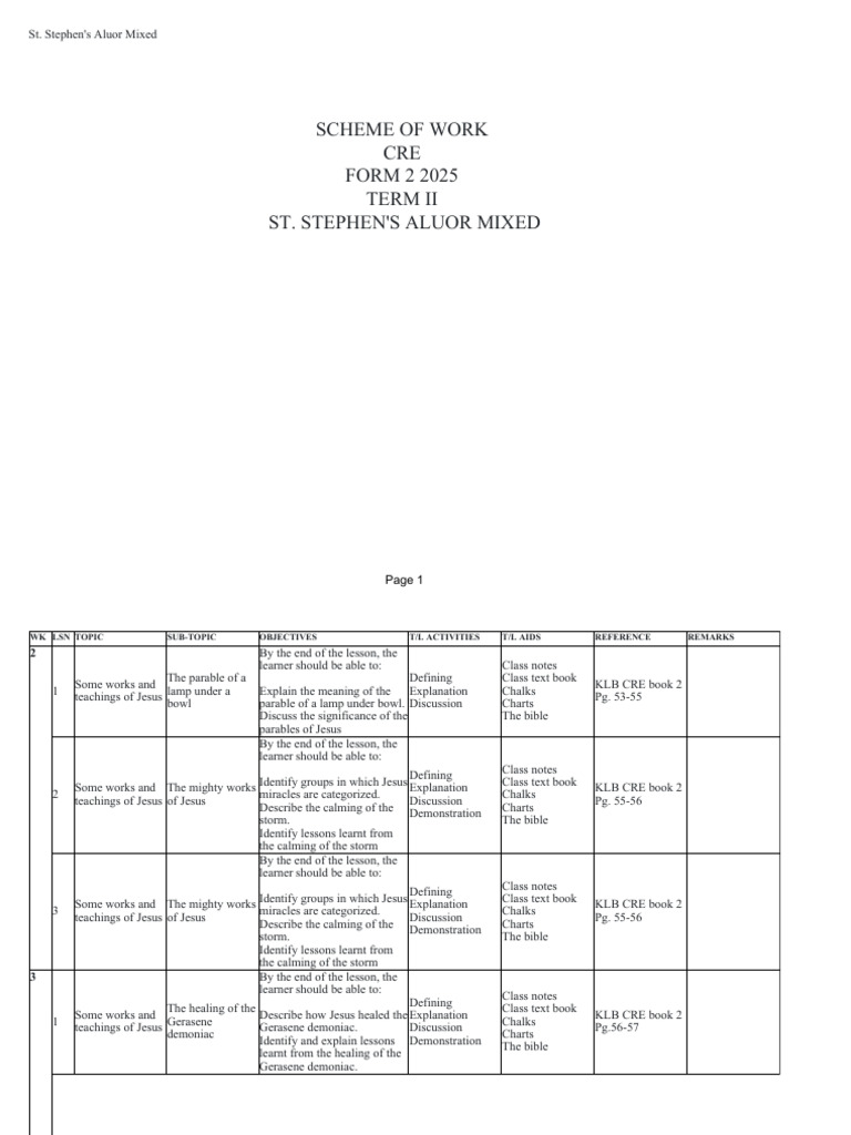 CRE Form 2 Term II Scheme of Work | PDF | Jesus | Disciple (Christianity)