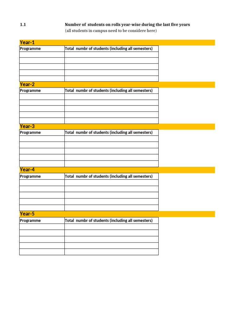 Student and Faculty Data Overview | PDF | Massive Open Online Course ...