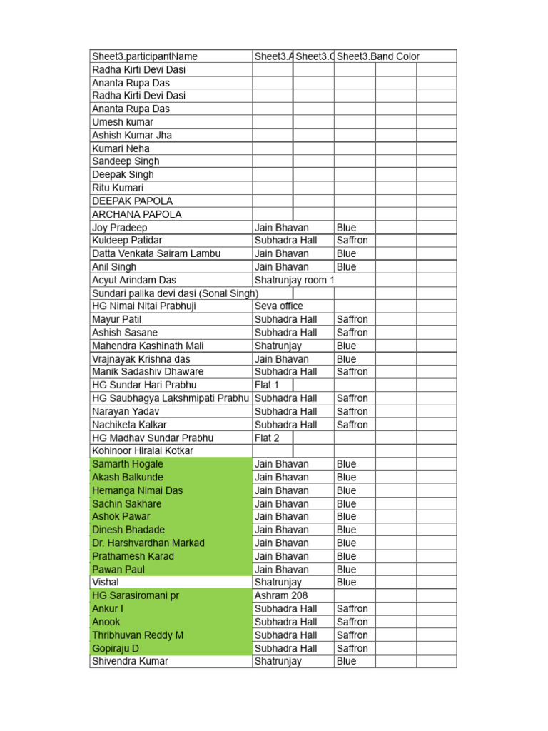 Participant List for Event | PDF