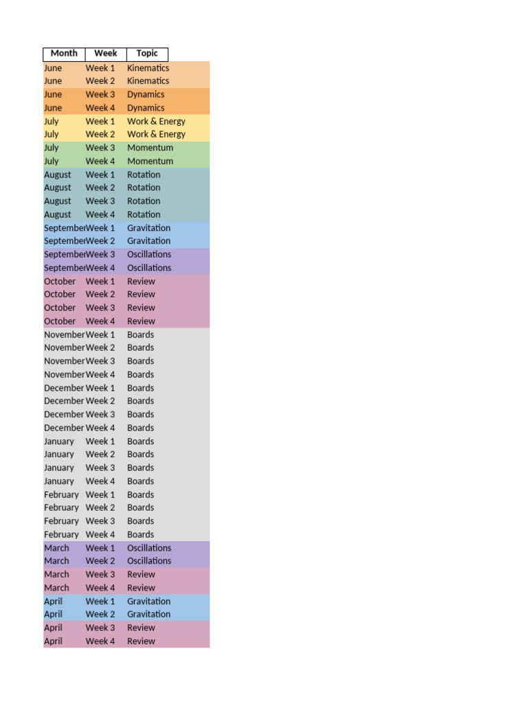 AP Physics Study Plan | PDF