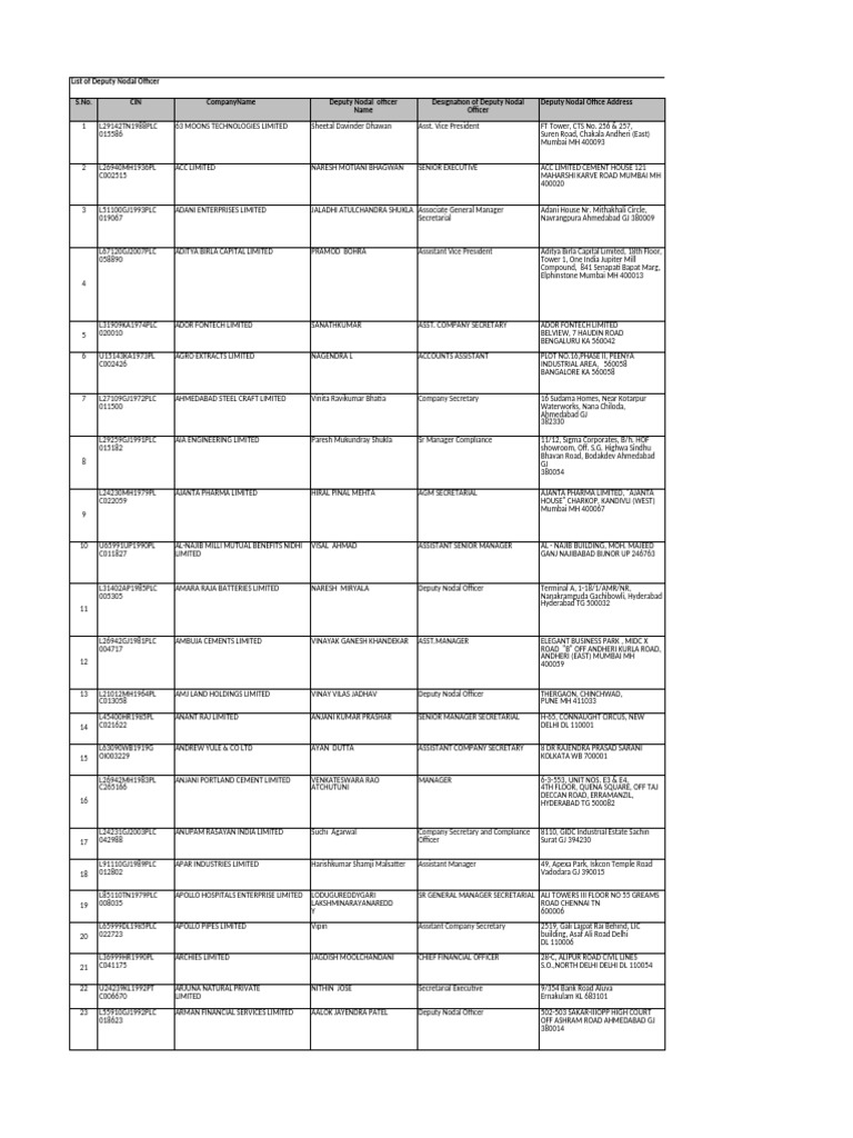 Deputy Nodal Officers Directory | PDF