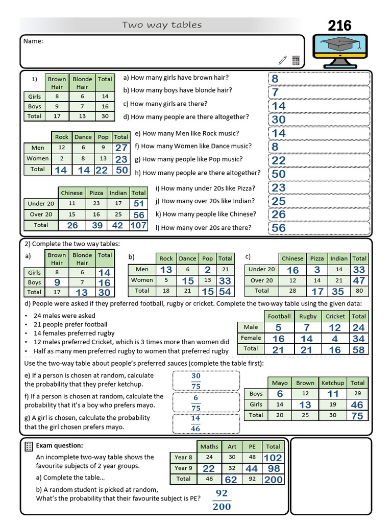 Answers+ +Two+Way+Tables+ | PDF
