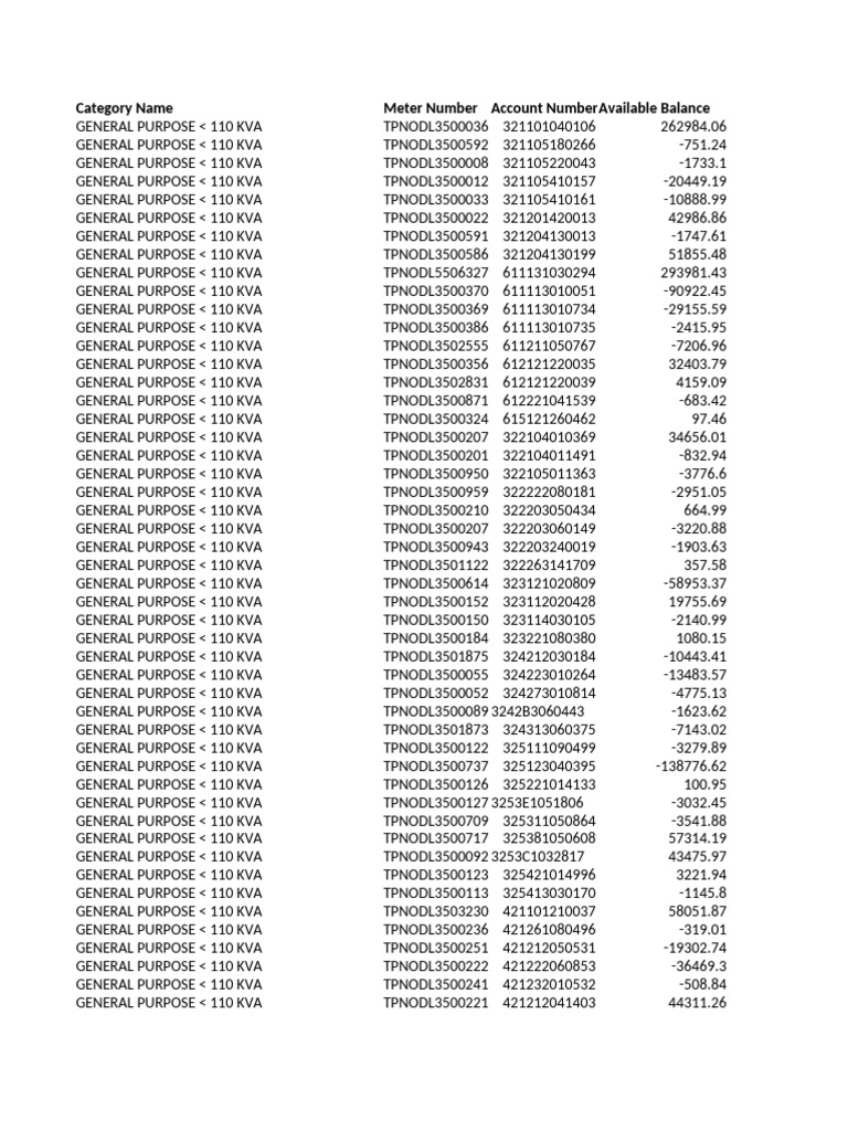 General Purpose Account Balances | PDF