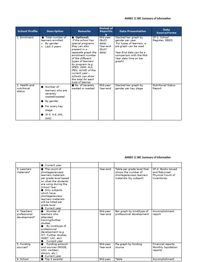 Sip Annex 11 SRC Summary of Information | PDF | Learning