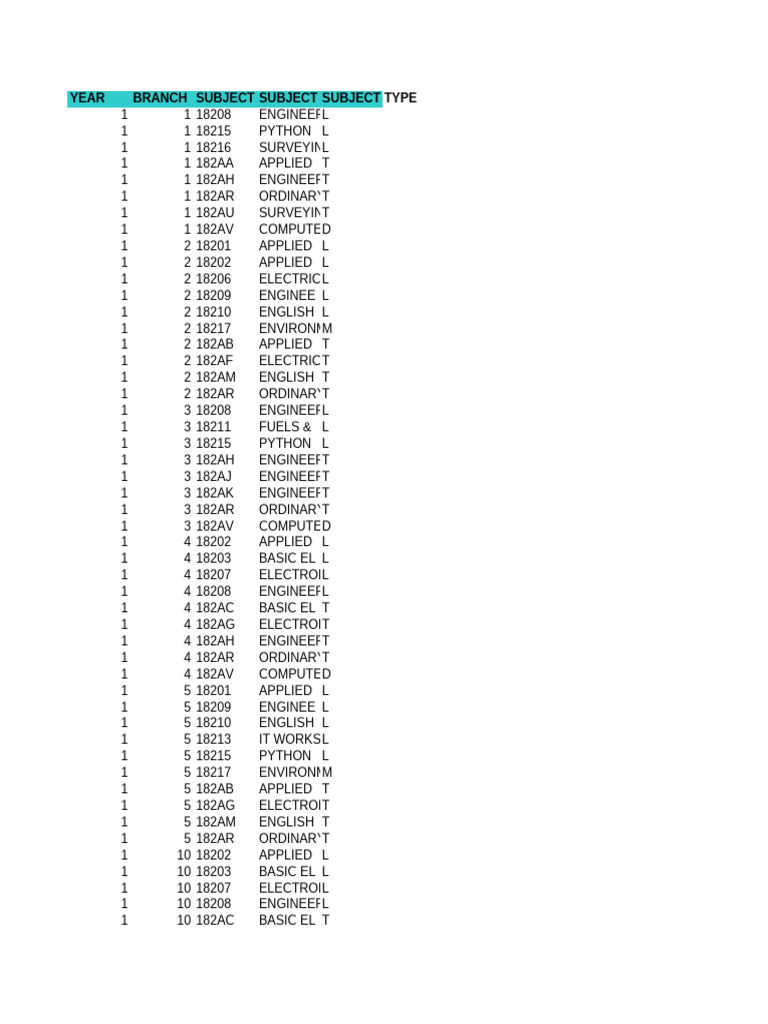 SubjectCodes SubjectNames | PDF | Computer Networking | Information ...