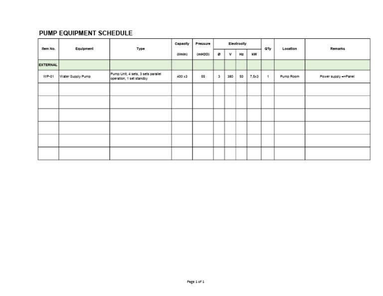 Water Supply Pump Equipment Schedule | PDF