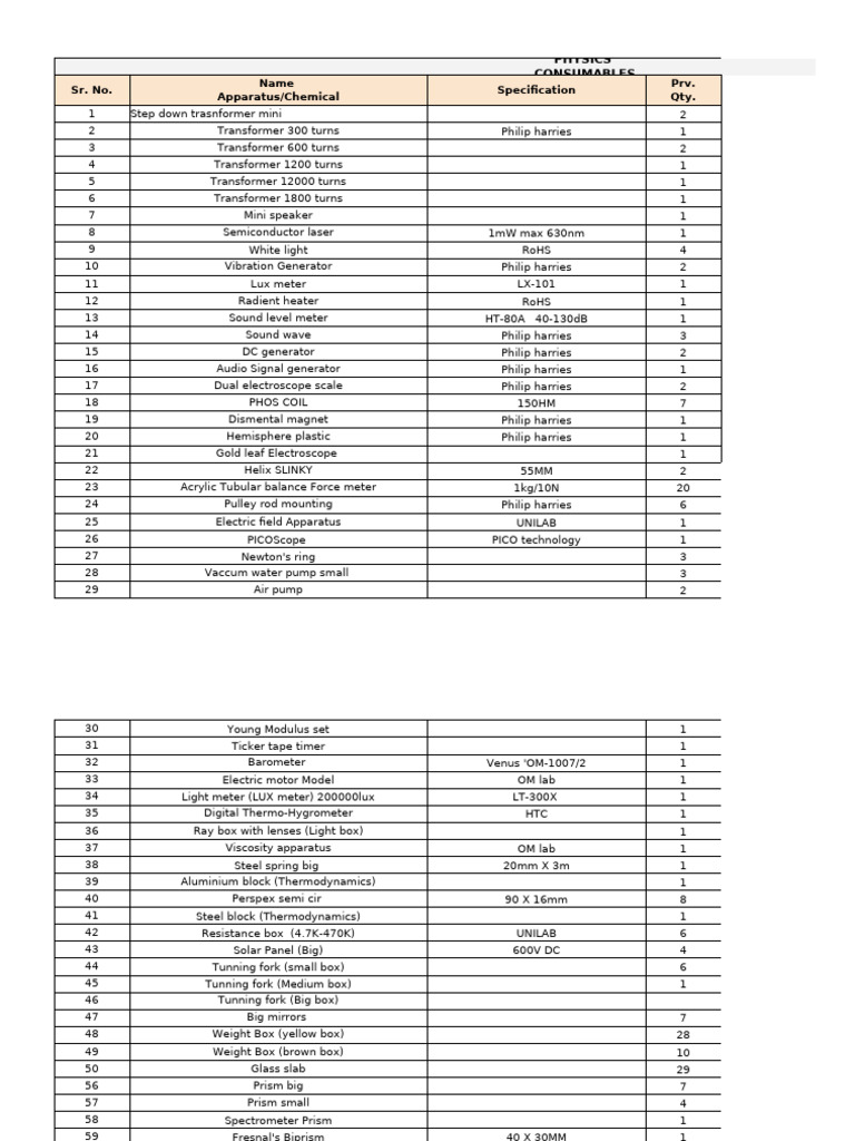 Physics and Chemistry Lab Equipment List | PDF | Sulfate | Potassium