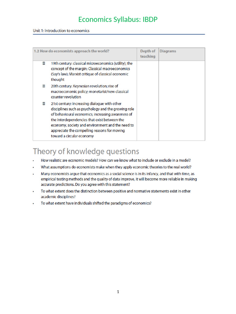 IBDP Economics Syllabus Overview | PDF
