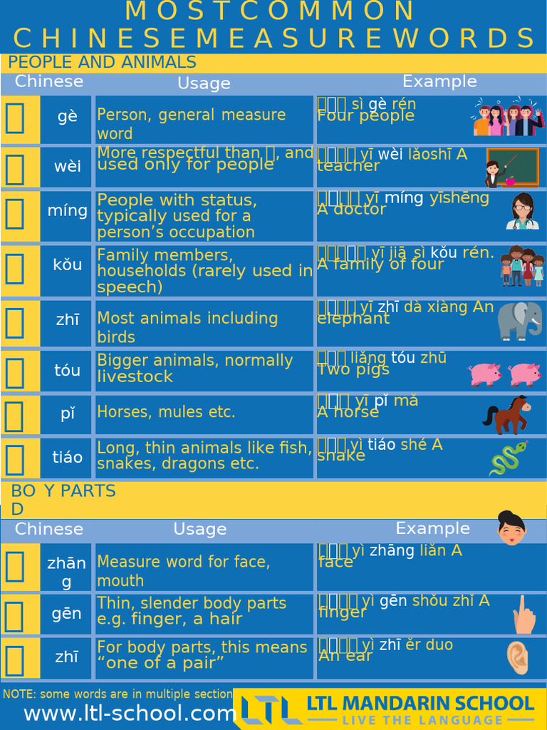 Common Chinese Measure Words Guide | PDF